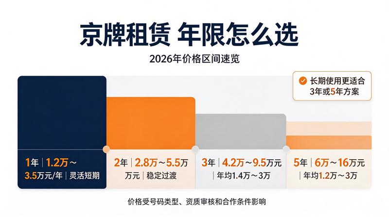 京牌指标合规化交易流程