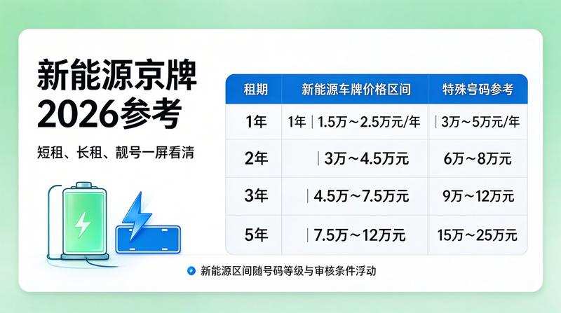 2026年北京交通政策新变化